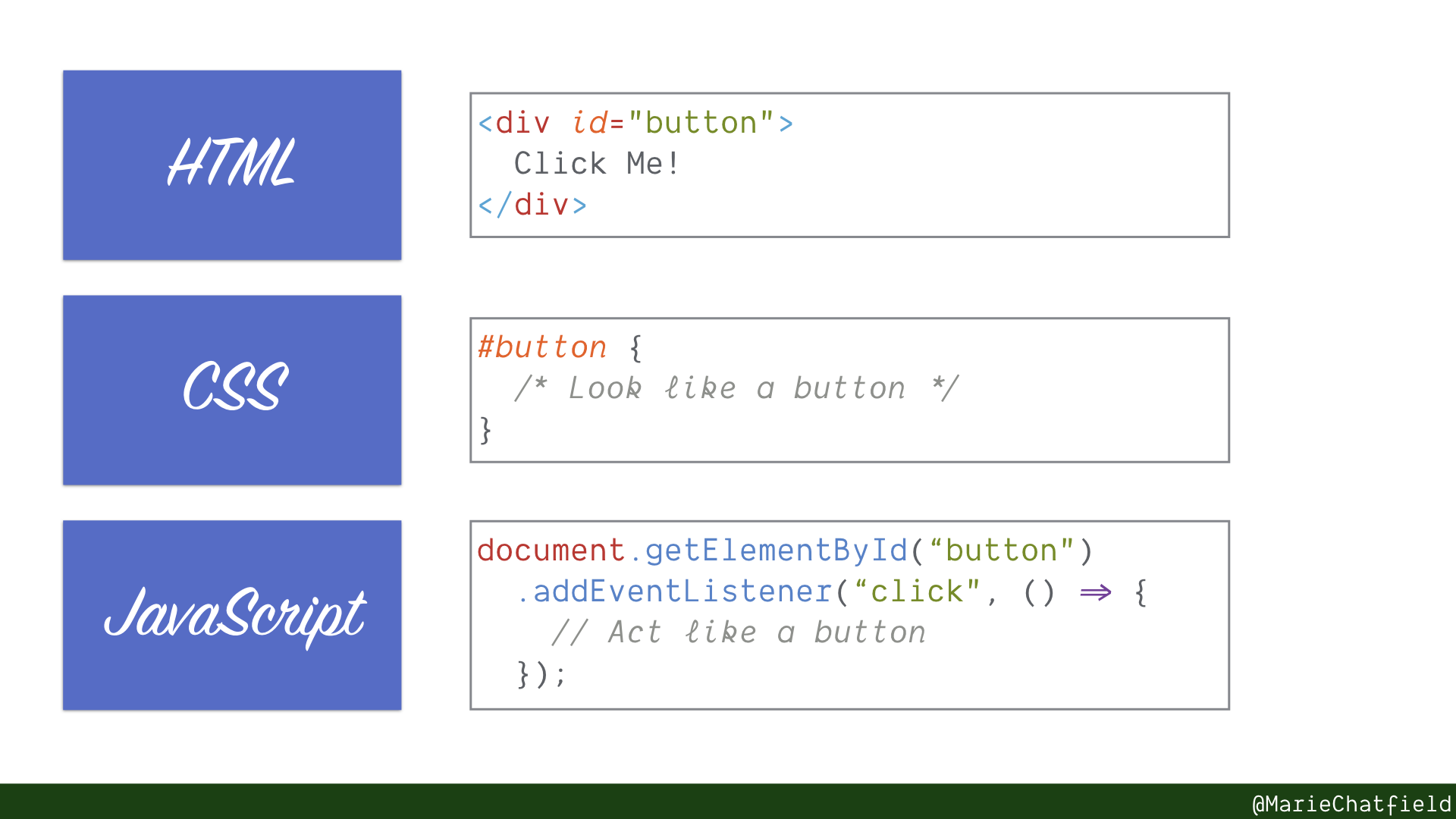 Example of making a button with HTML, JavaScript, and CSS