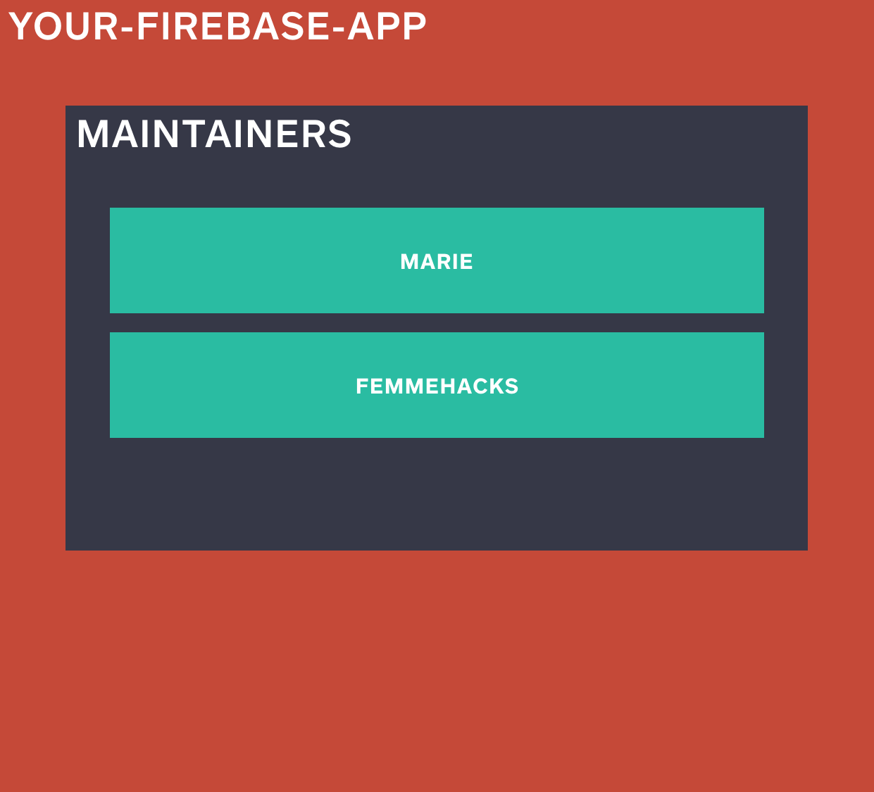 Maintainers list diagram