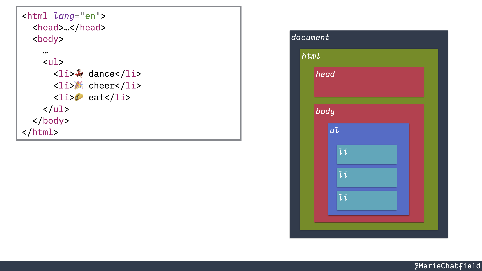 Marie Chatfield Rivas | HTML vs. DOM | Marie Explains the Web