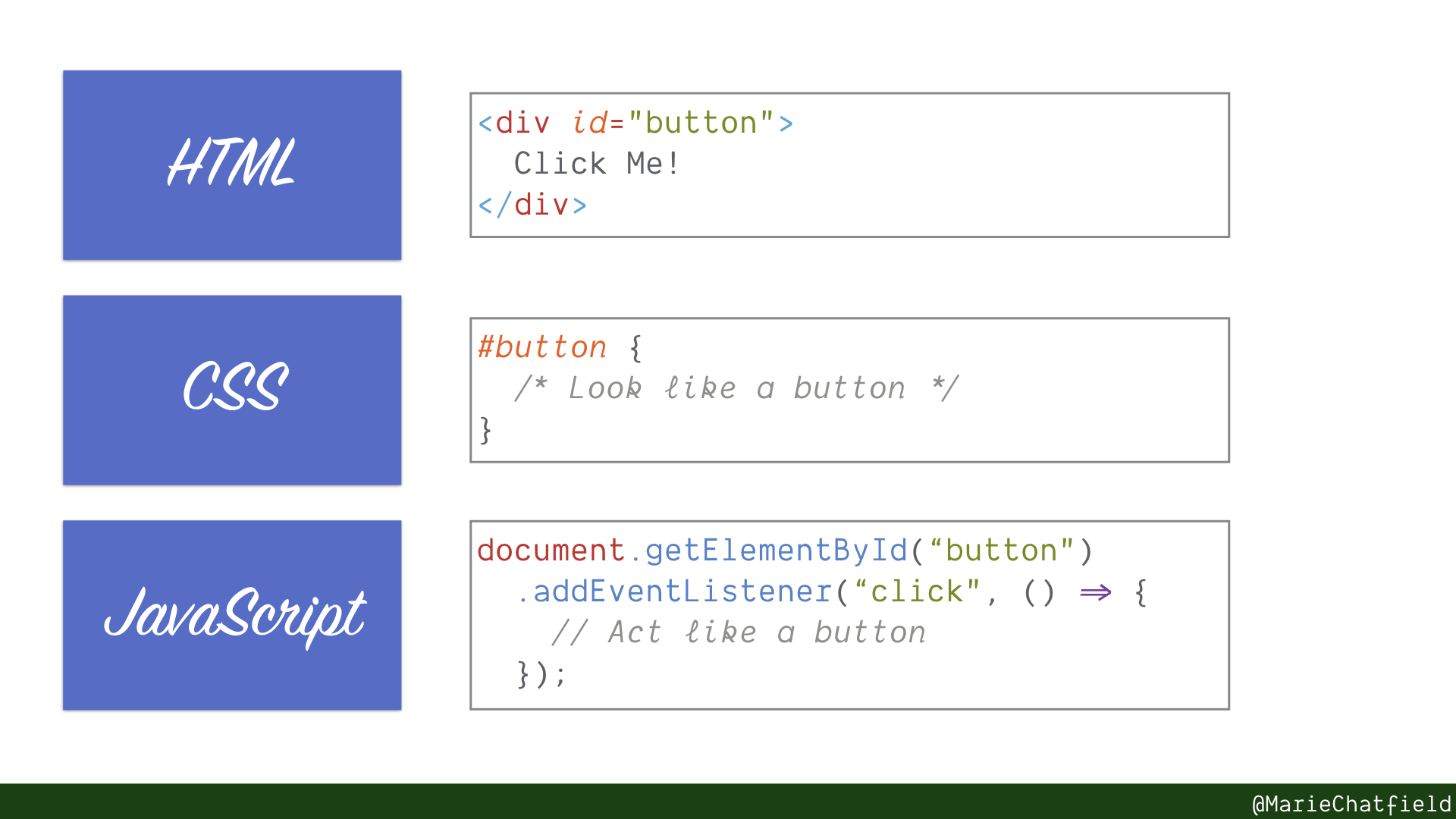 Div meaning in deals html