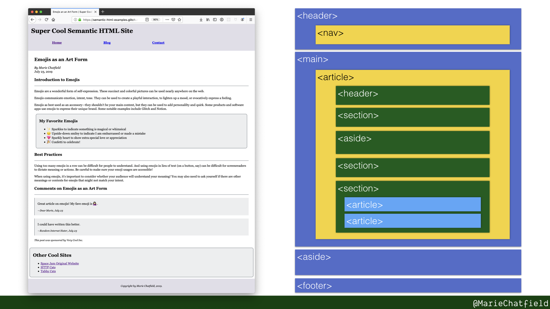 Slide semantic HTML preview and list of elements in nested order.